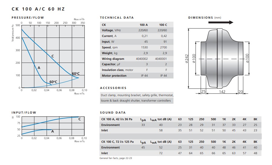 Ostberg circular 100mm Inline fan